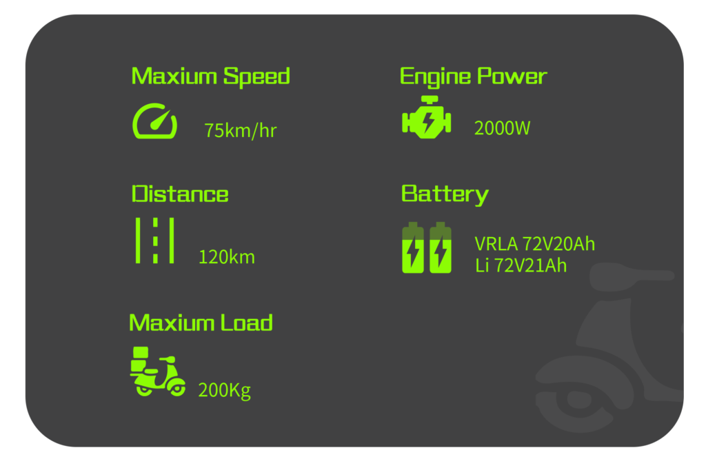 GTS Regular Specification Description - GQmoto