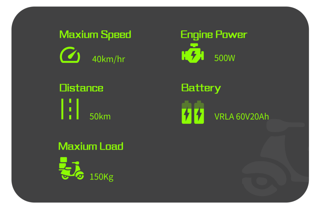 Metaverse II Specification Description - GQmoto